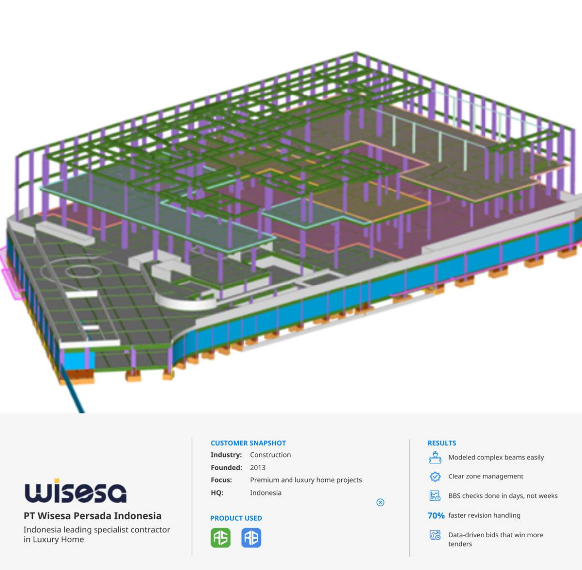 3D BIM model of SJ House created using Glodon Cubicost TAS, showcasing the building’s structural framework and floor layouts for precise quantity estimation and cost control by Wisesa Persada Indonesia